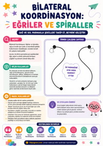 Bilateral Koordinasyon: Eğriler ve Spiraller